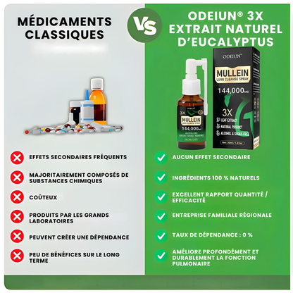 ODEIUN® – Spray Nettoyant des Poumons à la Molène 3X Concentrée - Détox Respiratoire Avancée & Respiration Plus Dégagée