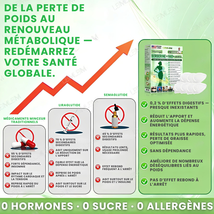 LBMLBM® – Brûlez les Graisses et Affinez Votre Silhouette en 7 Jours – Patch Minceur Nano Micro-Aiguilles Sans Effort, Sans Régime – Économisez du Temps et de l’Argent – Sans aiguilles. Sans régime. Facile