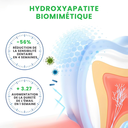 Sérum de Défense Dentaire LBMLBM™ – Protection Avancée & Renforcement Visible de l’Émail