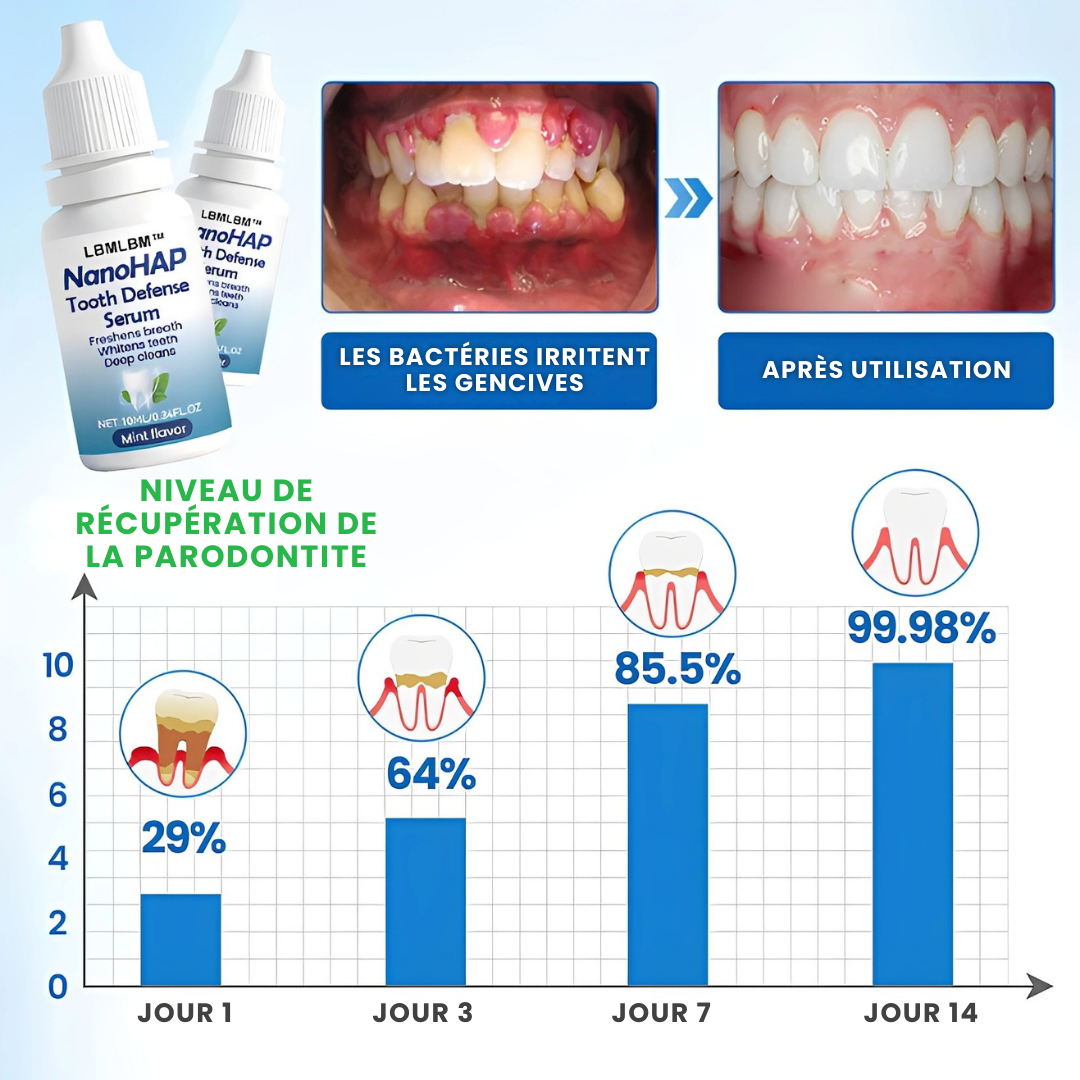 Sérum de Défense Dentaire LBMLBM™ – Protection Avancée & Renforcement Visible de l’Émail