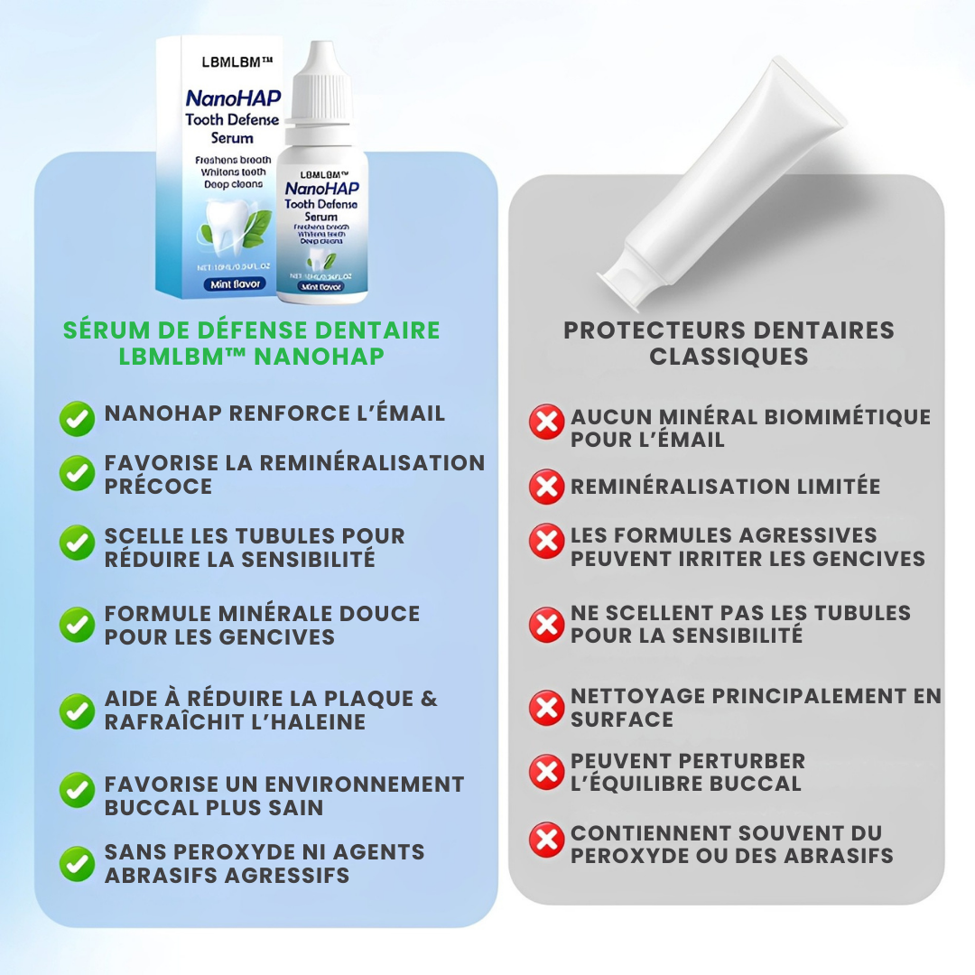 Sérum de Défense Dentaire LBMLBM™ – Protection Avancée & Renforcement Visible de l’Émail