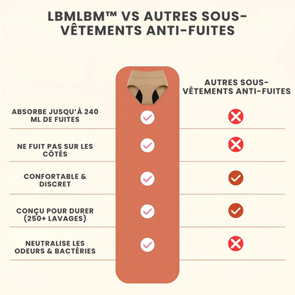 Lot de 4 sous-vêtements 100 % anti-fuites LBMLBM™